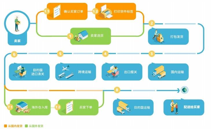 亚马逊跨境电商怎么做（解析新手做亚马逊应该注意什么）