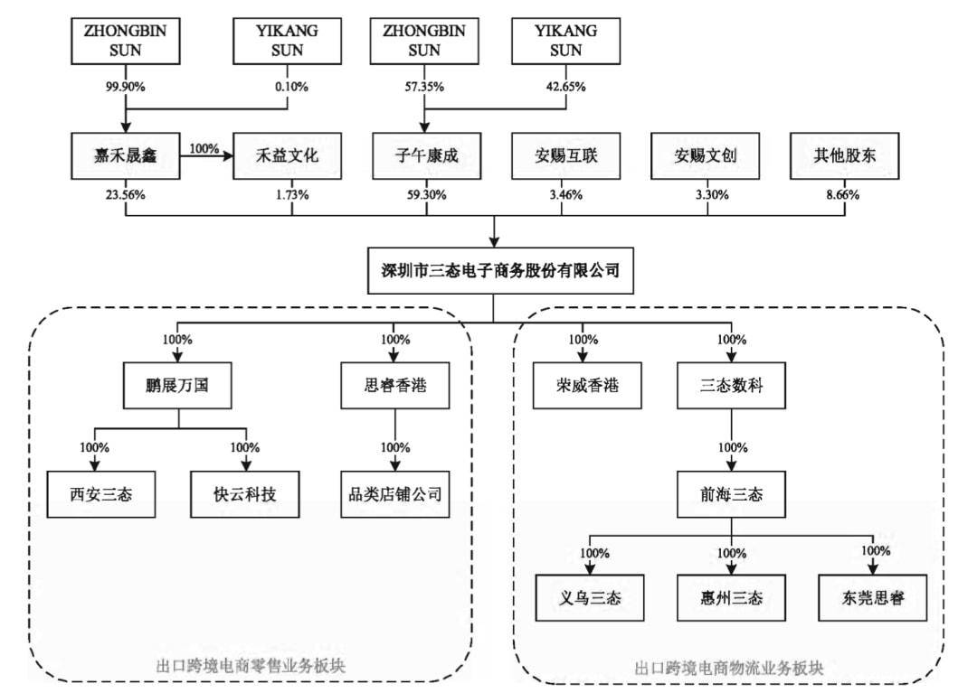 深圳多家跨境电商大卖中止上市-跨境知道(深圳 跨境电子商务)