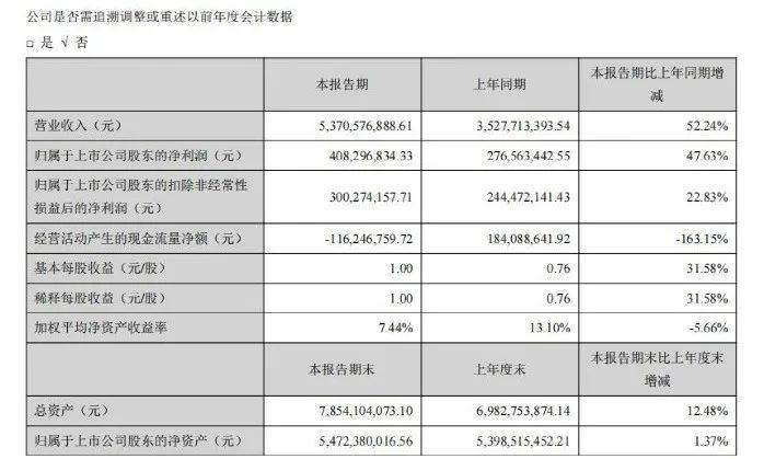 融资超25亿！做跨境电商卖货，还不如卖ERP？(通拓 跨境电商)