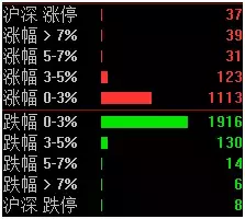 赚钱效应是怎么量化的（浅析如何评价赚钱效应）