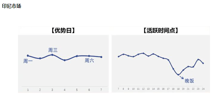 shopee标题怎么优化（标题万能组合公式搞定它）