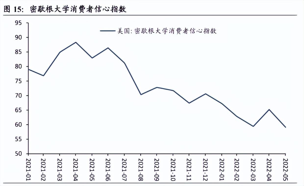 两菜一汤85美金（飙升的美国物价低迷的消费欲望）