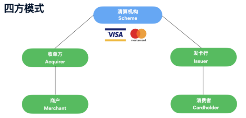 外卡收单是什么（深度梳理收单对于独立站出海的重要性）