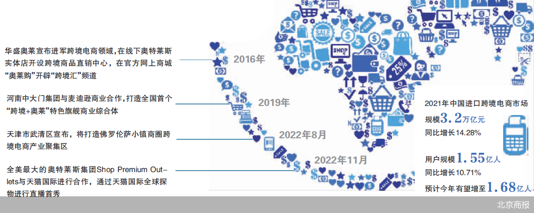 放不下跨境电商 奥莱借旧缘续写新故事(跨境电商状况横空出世)