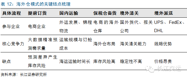 千亿规模的跨境物流，递四方、顺丰、中国邮政、DHL等企业是怎样做的？(上海跨境通 国际)