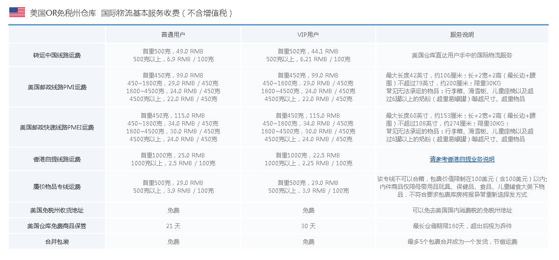 美国转运中国公司推荐（2022靠谱的美国海淘转运公司推荐）