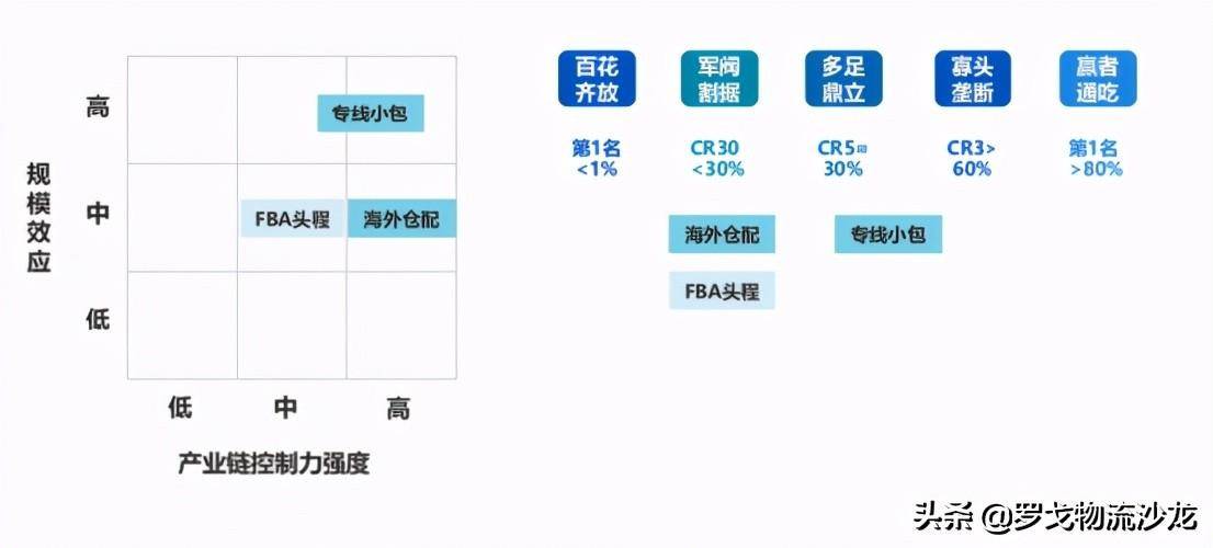 5000亿增量市场的跨境物流，2021还能稳住40%的增速么(跨境电商物流现状官方数据)