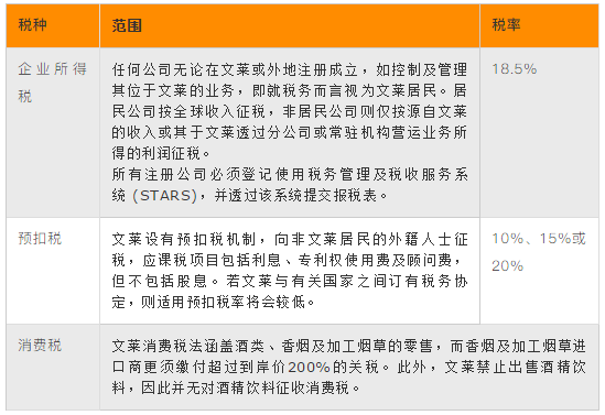 十国税务对比，跨境贸易公司的最佳跳板一目了然(跨境税务解决方案)