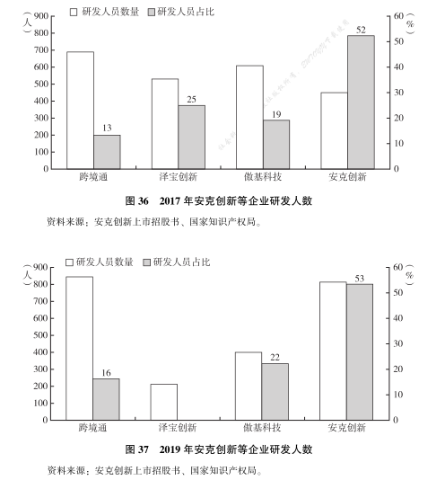 轻精品模式：后疫情时代跨境电商发展方向(跨境电商渗透率)