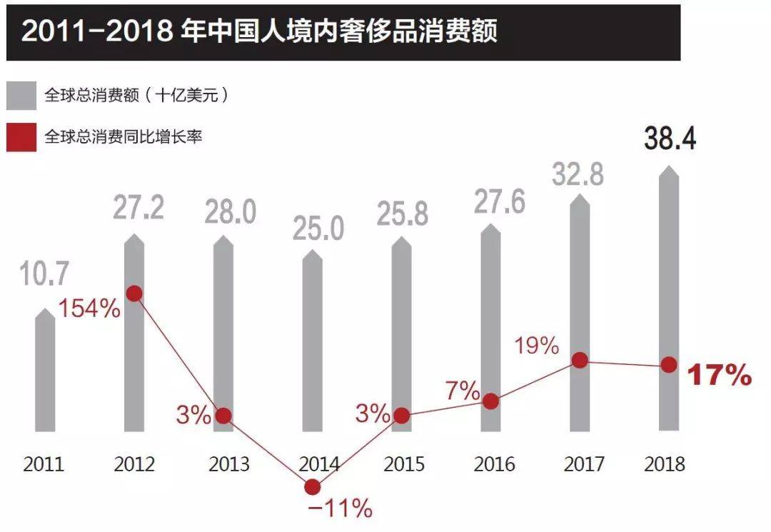 要客报告 | 2019中国奢侈品电商报告(跨境电商 奢侈品真假)