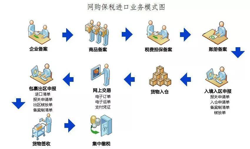 什么是跨境电商9610、1210、1239？ 看这篇文章就够啦！(什么是 跨境电商)