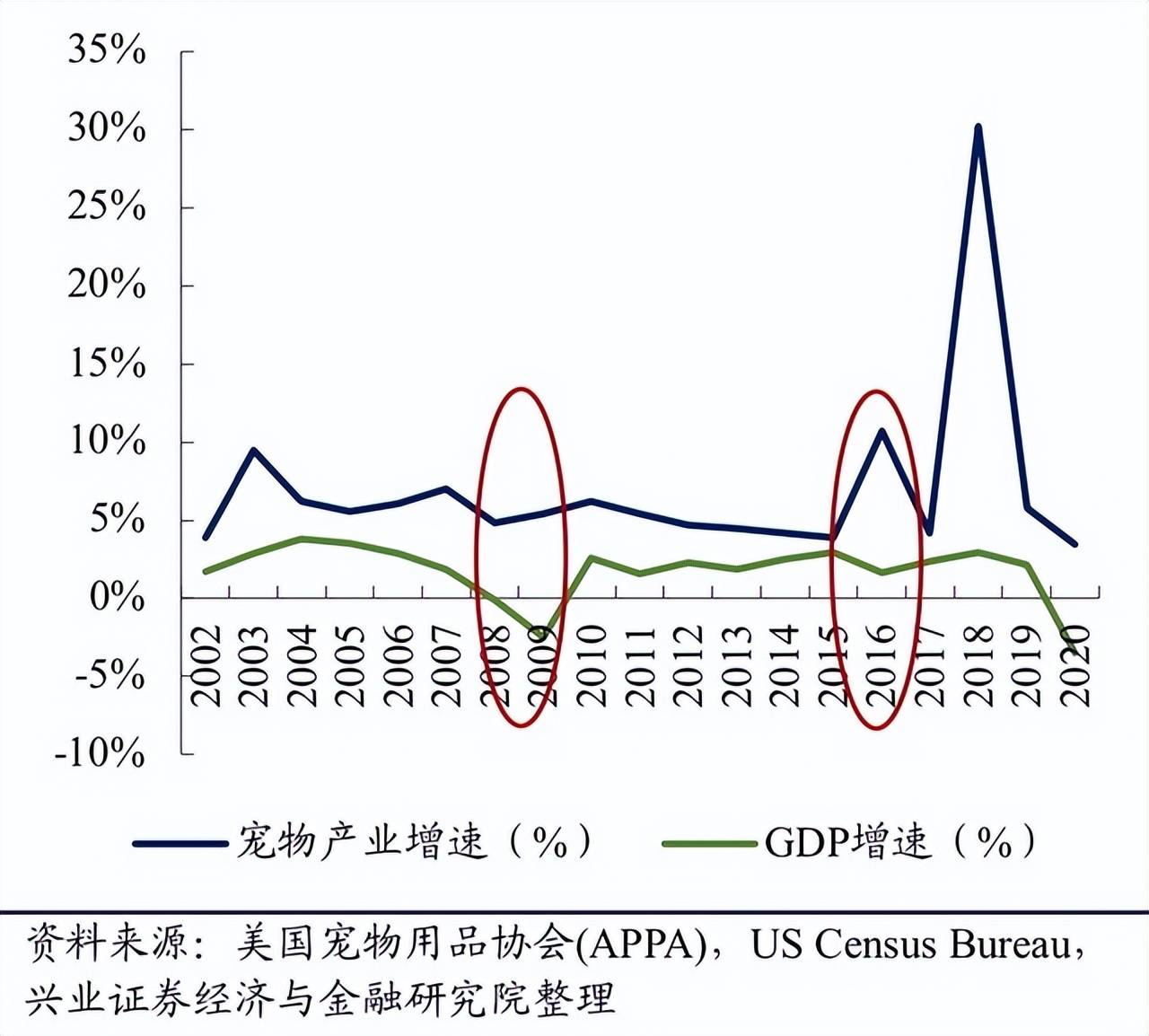 一根狗绳撑起了IPO（源飞宠物冲刺上市的消息给平静的跨境电商行业带来一丝生气）