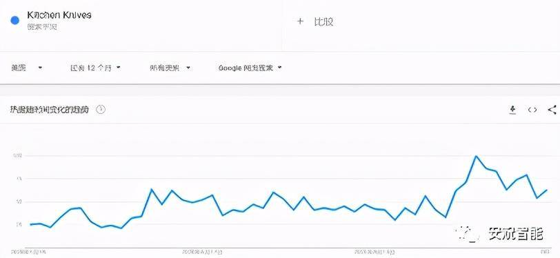 选品篇：用数据说话，跨境该怎么选类目一清二楚(跨境品类)