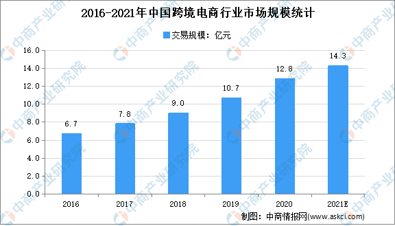 倒计时！“麒麟计划”全国跨境电商联合运营服务平台蓄势待发(跨境电商平台运营方案)