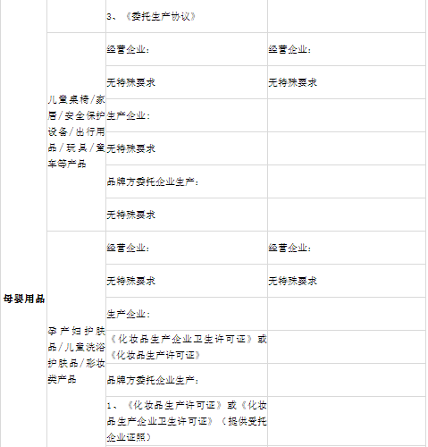 小红书商家要怎么入驻（解答小红书入驻需要哪些资质）