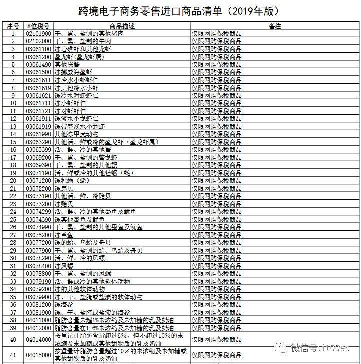 【官宣】13部委扩大跨境电商零售进口清单 2020年1月1日起施行(跨境电商名单)