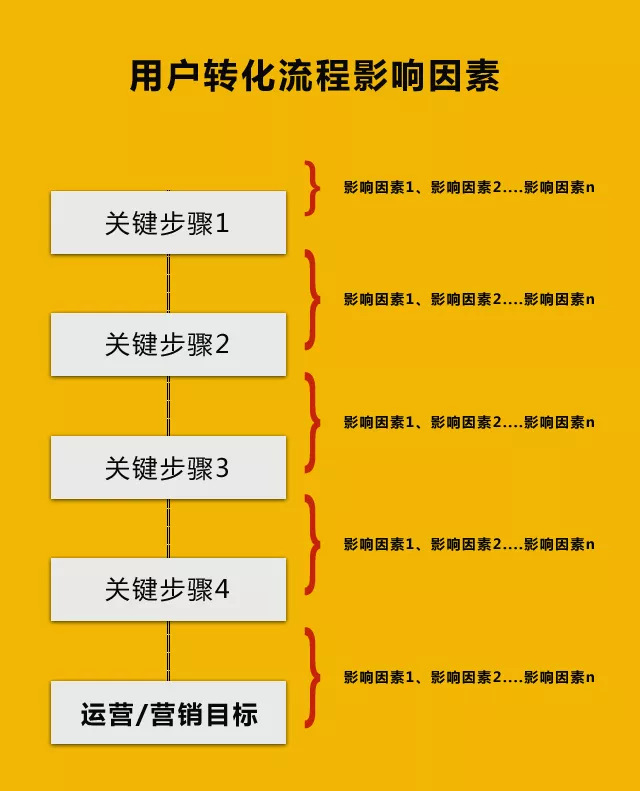 提升销售转化率从哪方面入手（解析如何提升转化率）