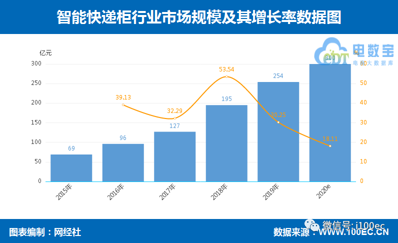 中国物流科技行业数据报告(百通跨境物流)