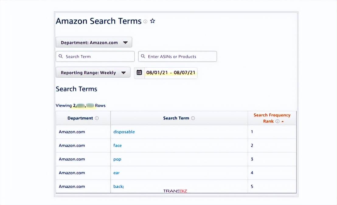 该如何去了解消费者行为趋势（Amazon Brand Analytics 亚马逊品牌分析师是什么）