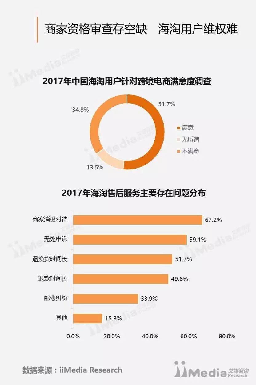 跨境电商售后诟病多 解决它的办法是……(跨境电商客服)