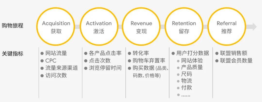 如何建设跨境电商品牌？(米米跨境电商怎么样)