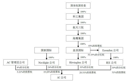 民企第一单跨境换股过会  上海莱士132亿并购案应该怎么看(跨境换股并购)