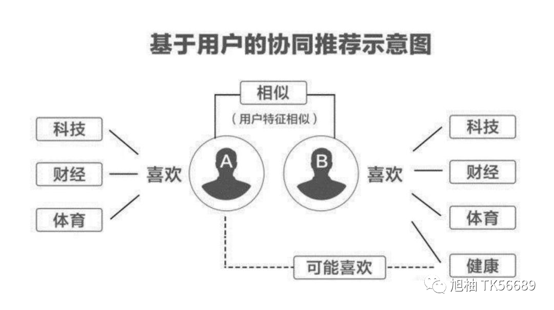 Tik Tok运营：tiktok上做跨境电商可行吗？