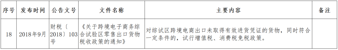 跨境小课堂——NO. 4 跨境电商监管、配套政策(跨境电商 政策解决方案)