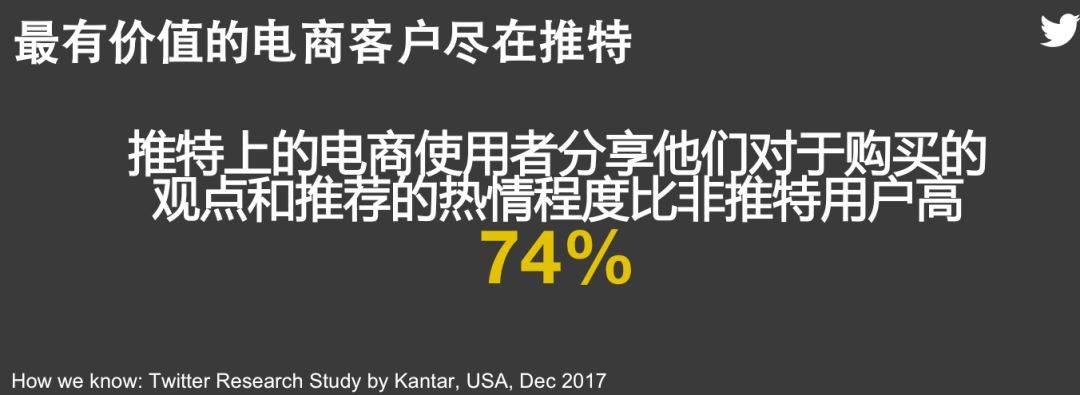 Twitter 大中华区总经理Alan Lan：跨境电商品牌营销‘乘法’新思路(跨境电商出口ppt解决方案)