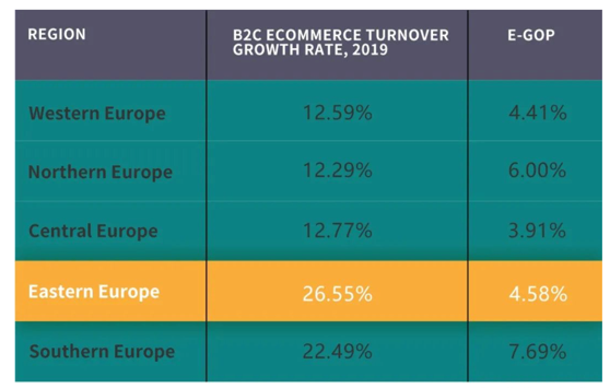 一、E-GDP正在崛起：欧洲跨境电商市场(跨境b2c全称)