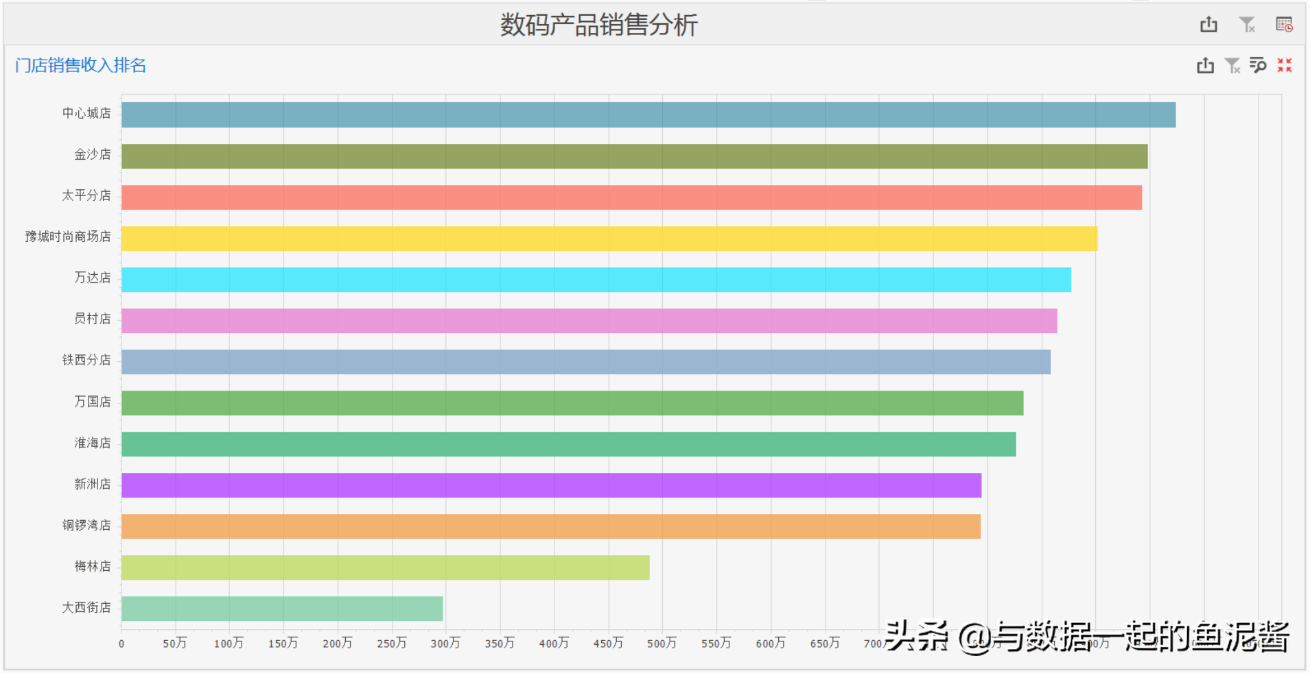 销售数据分析怎么做？（门店销售数据分析模板）