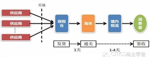 10张图告诉你什么是跨境电商(跨境电商 概念事实)