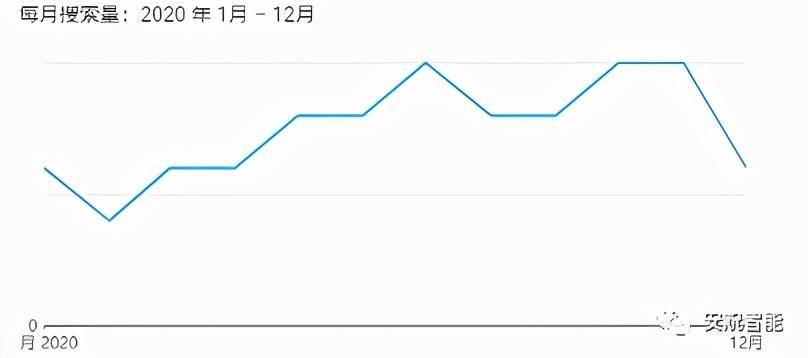 选品篇：用数据说话，跨境该怎么选类目一清二楚(跨境品类)