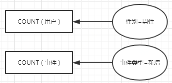 平台数据分析有哪些（分享数据分析平台的世界观）