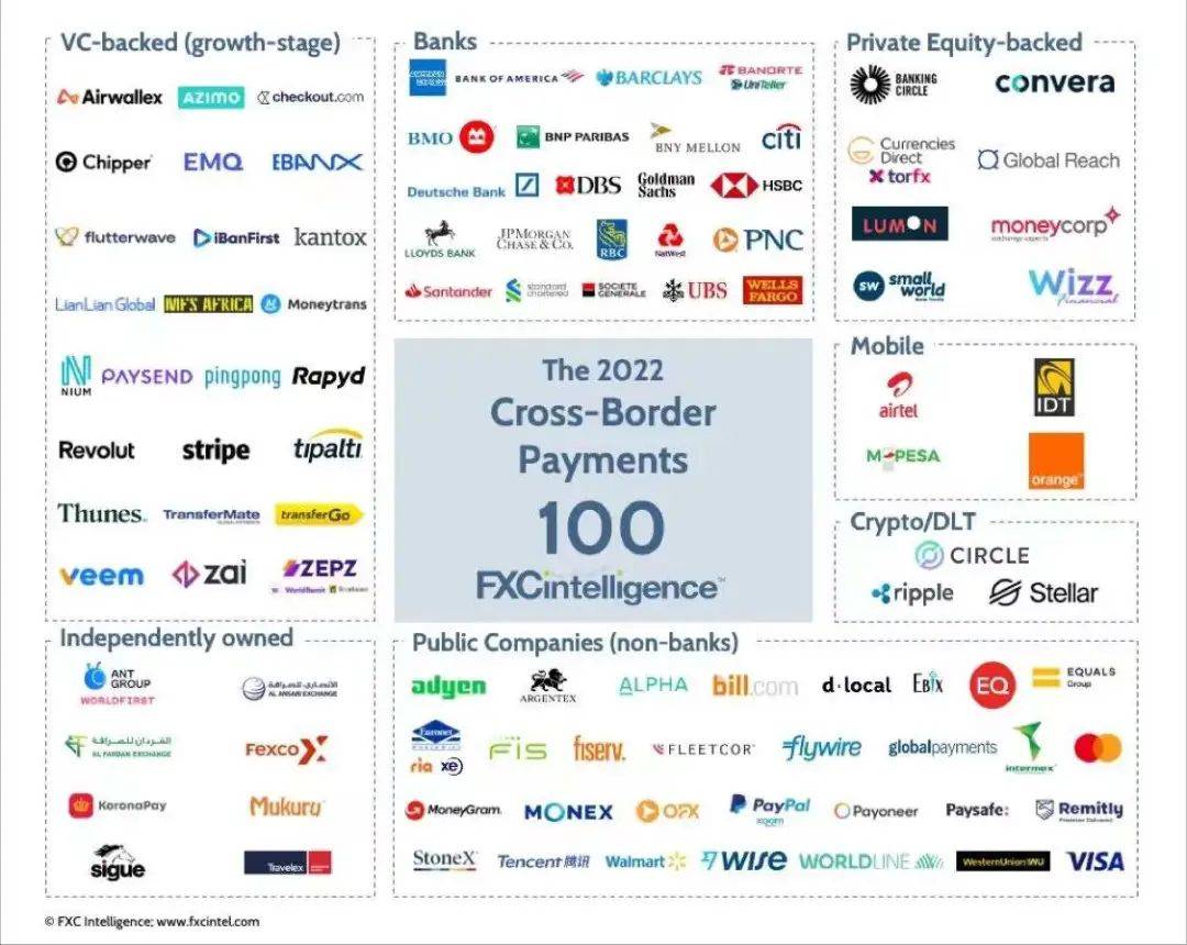PingPong入选“全球前100跨境支付企业”榜单(跨境国际 公司)