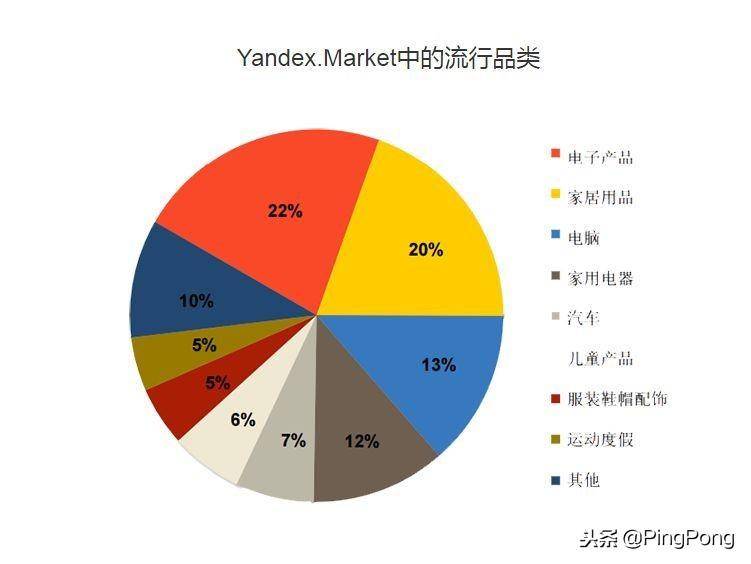 这15个电商平台，你想选择哪一个来爆单？（必收藏）(跨境电商平台有)