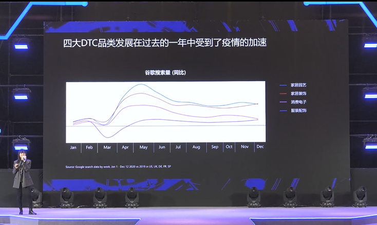 DTC独立站助力出海战略布局（大数据洞察海外消费趋势）