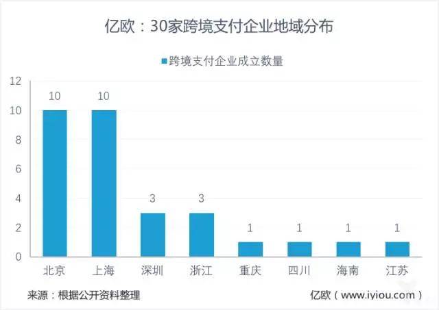 一文了解中国跨境支付行业现状(财付通跨境支付手续费)