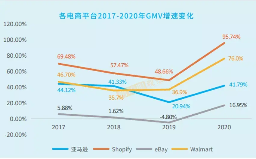 2022蓝海掘金！一书详解全球175个平台+八大区域市场(跨境电商书)