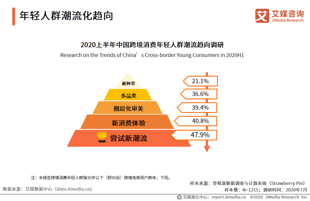 艾媒咨询|2020上半年中国跨境电商行业趋势研究报告(奥买家跨境电商平台)