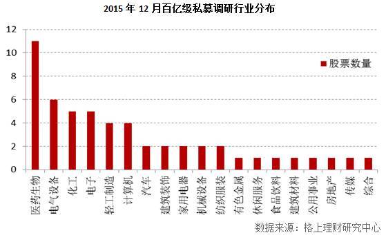 私募调研新动向：定增概念股成私募调研集中营(跨境通概念)