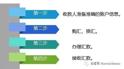 跨境转账汇款流程及合规申报指南(跨境汇出汇款操作指南)