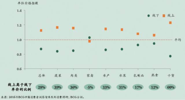 【物流】郑炜​：消费升级背景下冷链物流的发展机遇(跨境电商 外运发展)