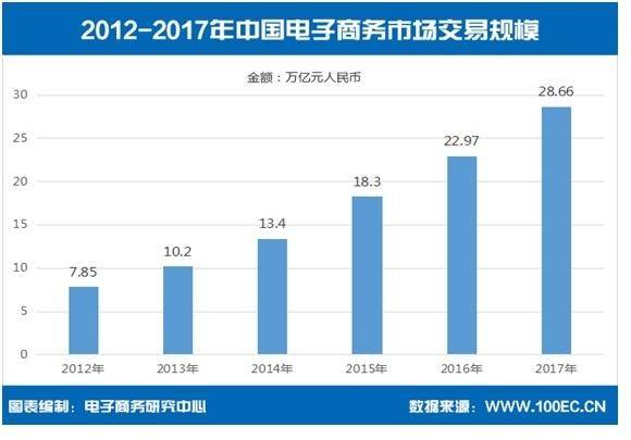 去年广东跨境电商卖家占全国四分之一(跨境电商b2c官方数据)