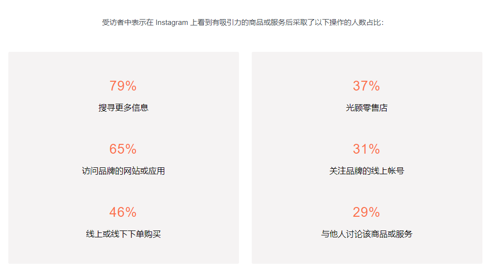 2021年跨境卖家较为受欢迎的运营模式竟是这俩(中国跨境电商经营模式)