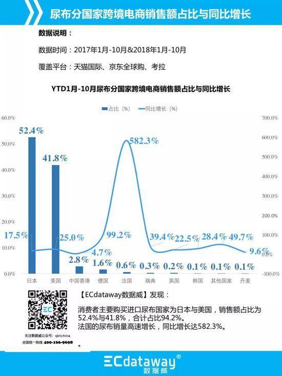 电商大数据解读进口跨境电商现状(跨境电商现状分析)