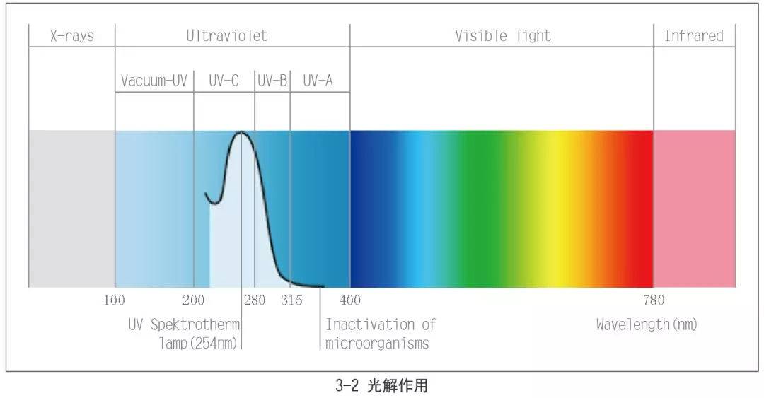 除臭机是什么原理（解除味设备原理及应用介绍）