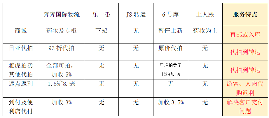 日本转运哪个公司靠谱（分享五家日本转运）