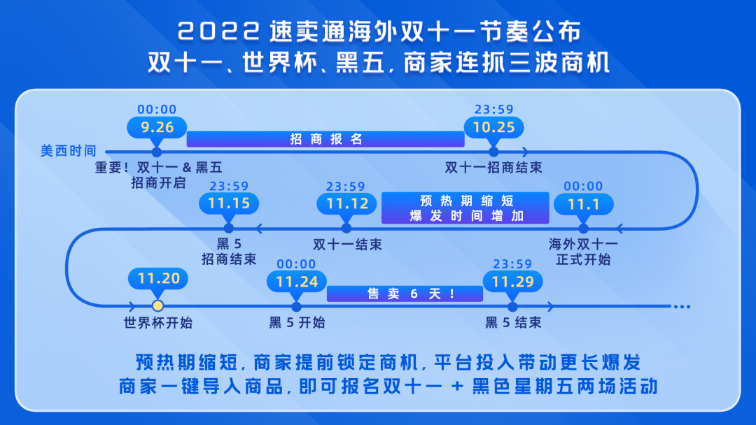 重磅！2022速卖通海外双11玩法攻略大公开(跨境贸易运营)