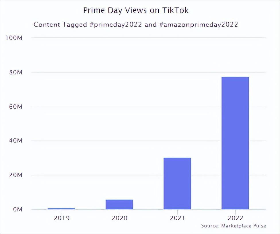 年度回顾丨2022年跨境电商平台数据报告(跨境ppt)